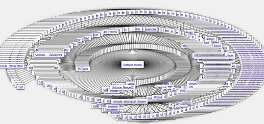 depedency splitter creating the deathstar