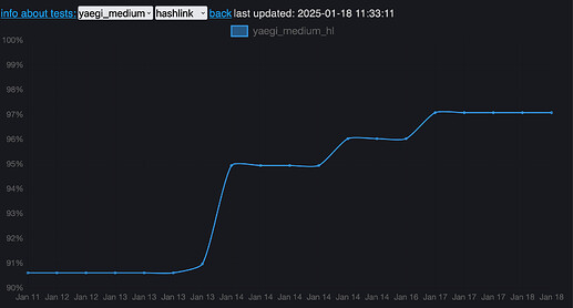 stairscase progress for a testsuite