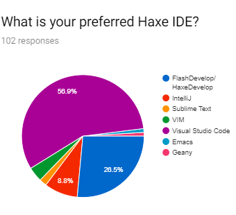 haxe11