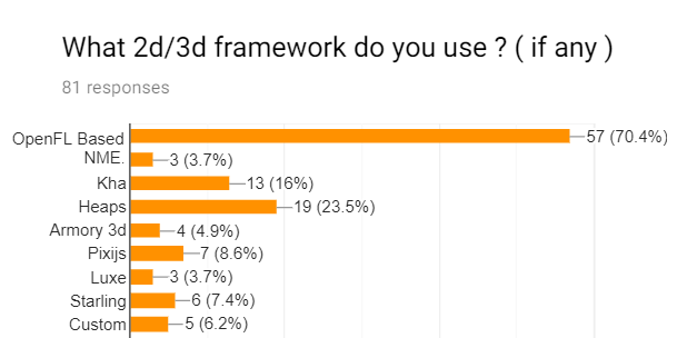 haxe6