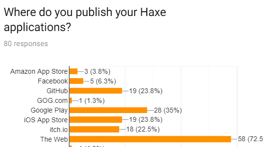 haxe8