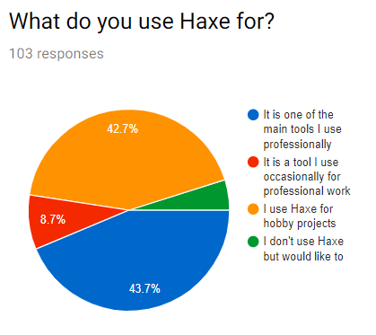 haxe1