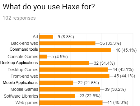 haxe5