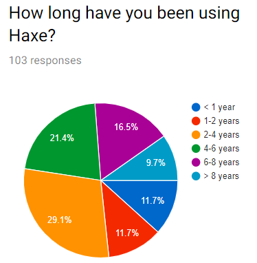 haxe3